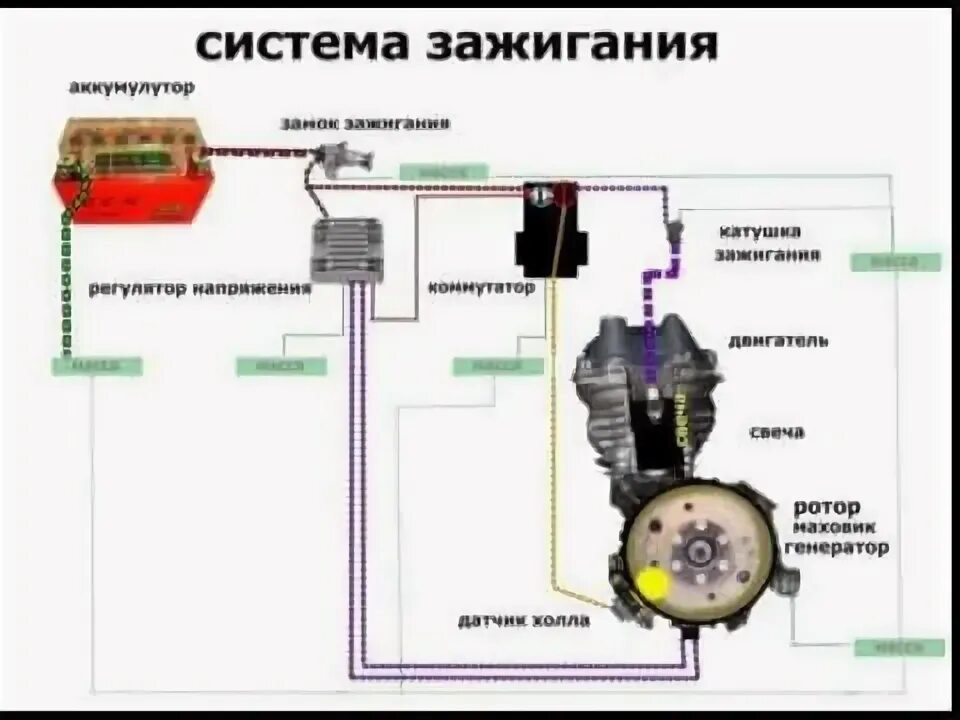 Подключение зажигания мопед альфа Картинки по запросу схема замка зажигания на скутере Картинки, Скутер, Гараж мас