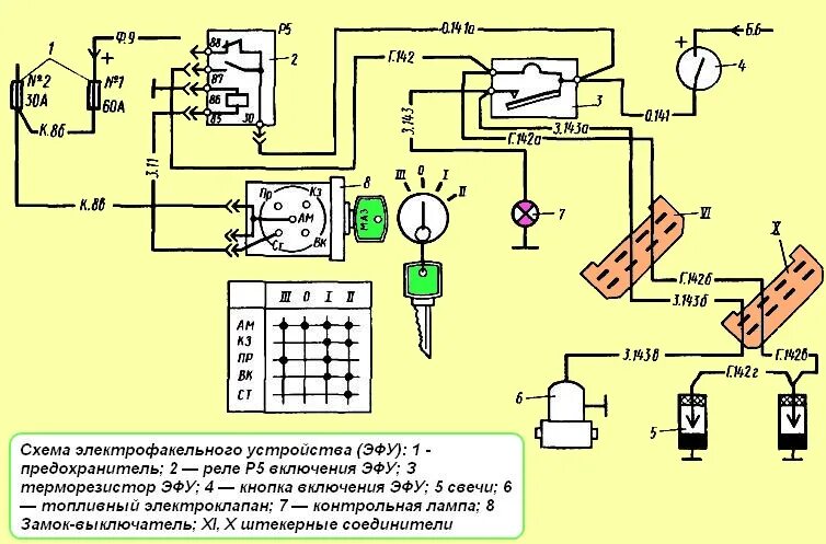 Подключение зажигания на камаз Design and maintenance of EFU MAZ