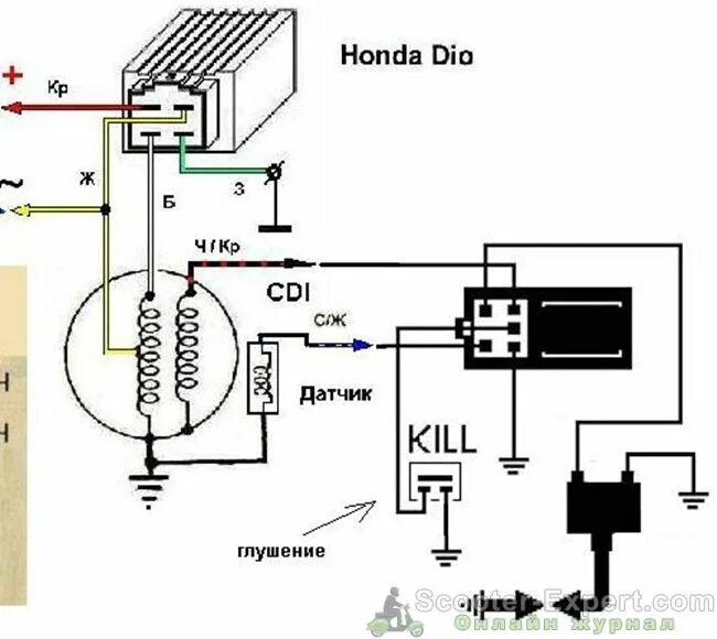 Подключение зажигания на мопед Как работает система зажигания на скутере Honda Dio 18-27 - Скутер-эксперт Motor