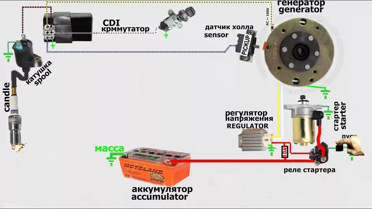 Подключение зажигания скутер ч1 Мото. #Cкутер -как работает #зажигание.Анимация - YouTube