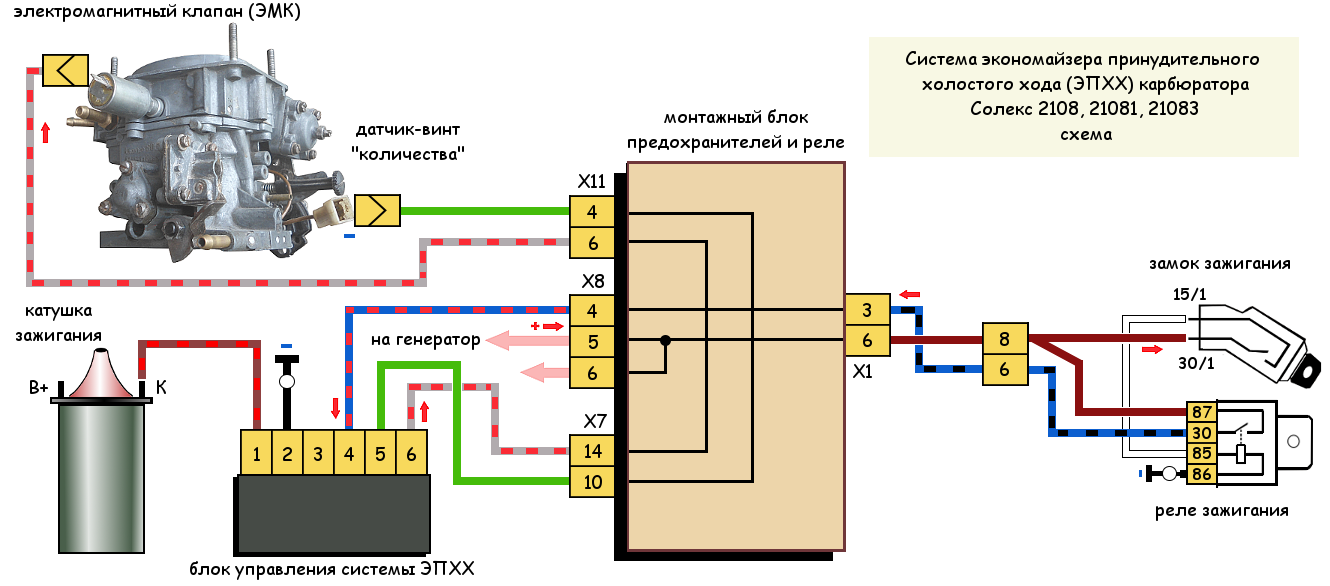 Подключение зажигания ваз 2109 карбюратор Схема системы ЭПХХ карбюратора 2108, 21081, 21083 Солекс