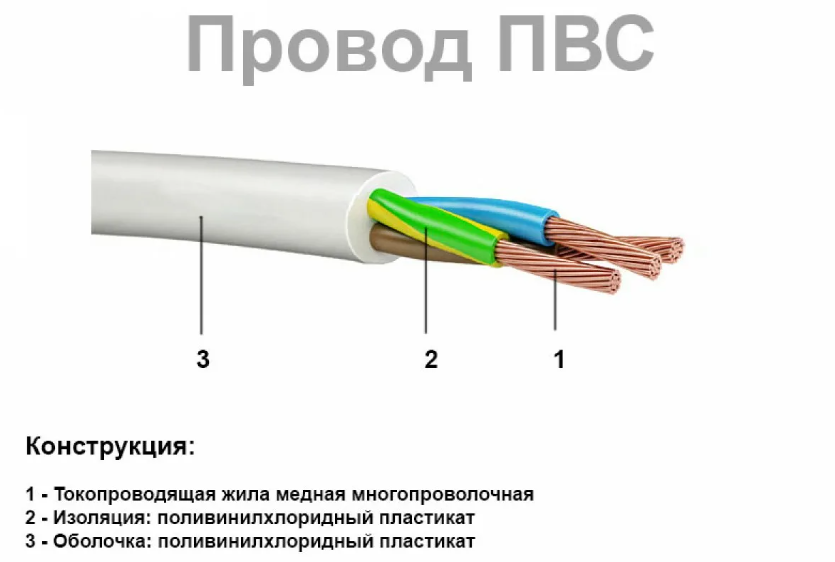 Выбор сечения кабеля