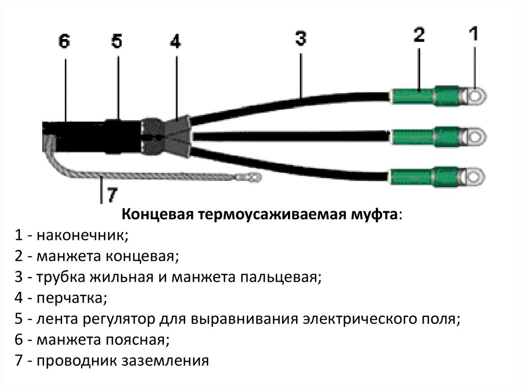 Подключение жил проводов и кабелей расценка Муфта кабельная сечение жил кабеля