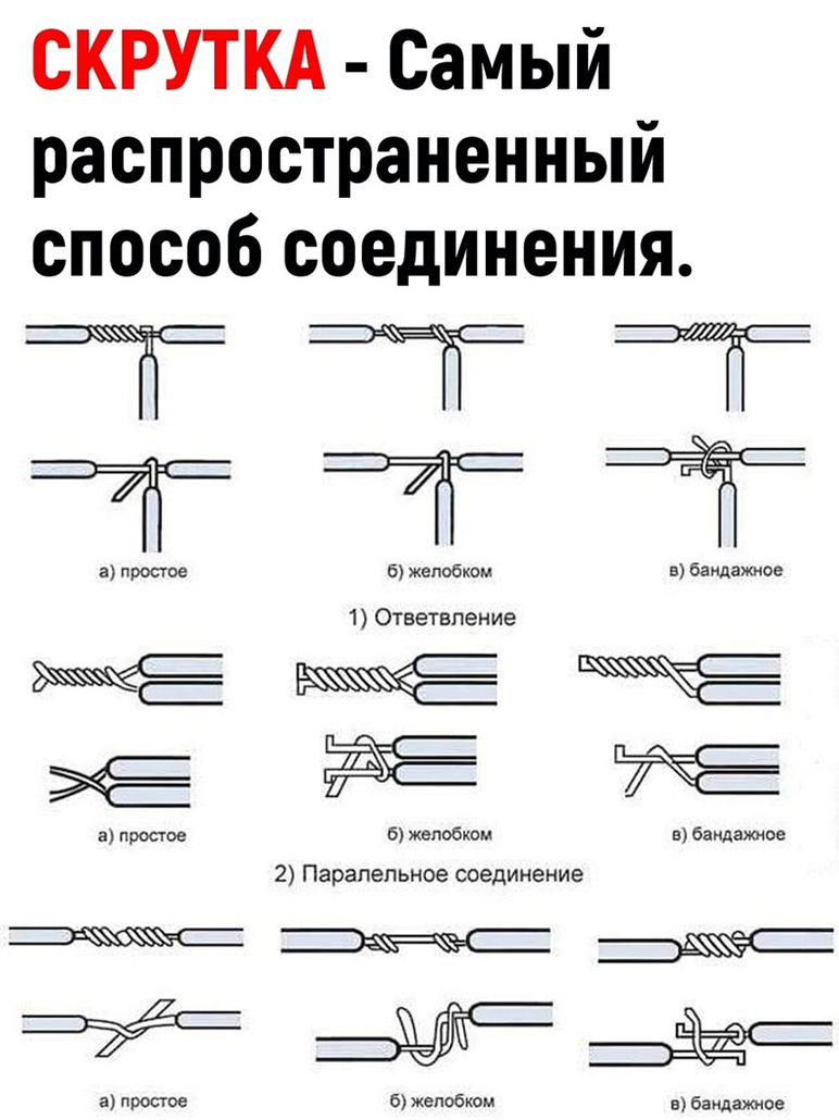 Подключение жил проводов расценка Скрутка - хорошо, а СИЗ - лучше! Секреты долговечности скруток СамЭлектрик.ру Дз