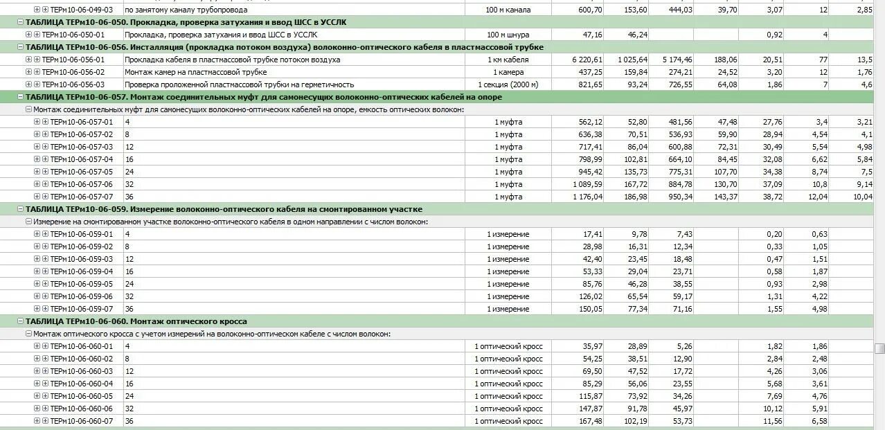 Подключение жил проводов расценка в смете Монтаж муфт на ВОК - Страница 4 - Форум сметчиков - Поиск расценок в ГЭСН, ФЕР, 