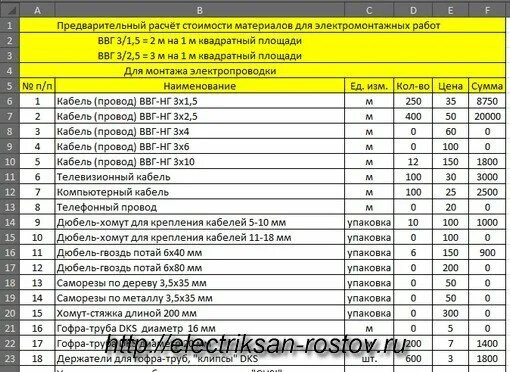 Подключение жил проводов расценка в смете Шаблон сметы на электромонтажные работы. Как рассчитать стоимость электромонтажн