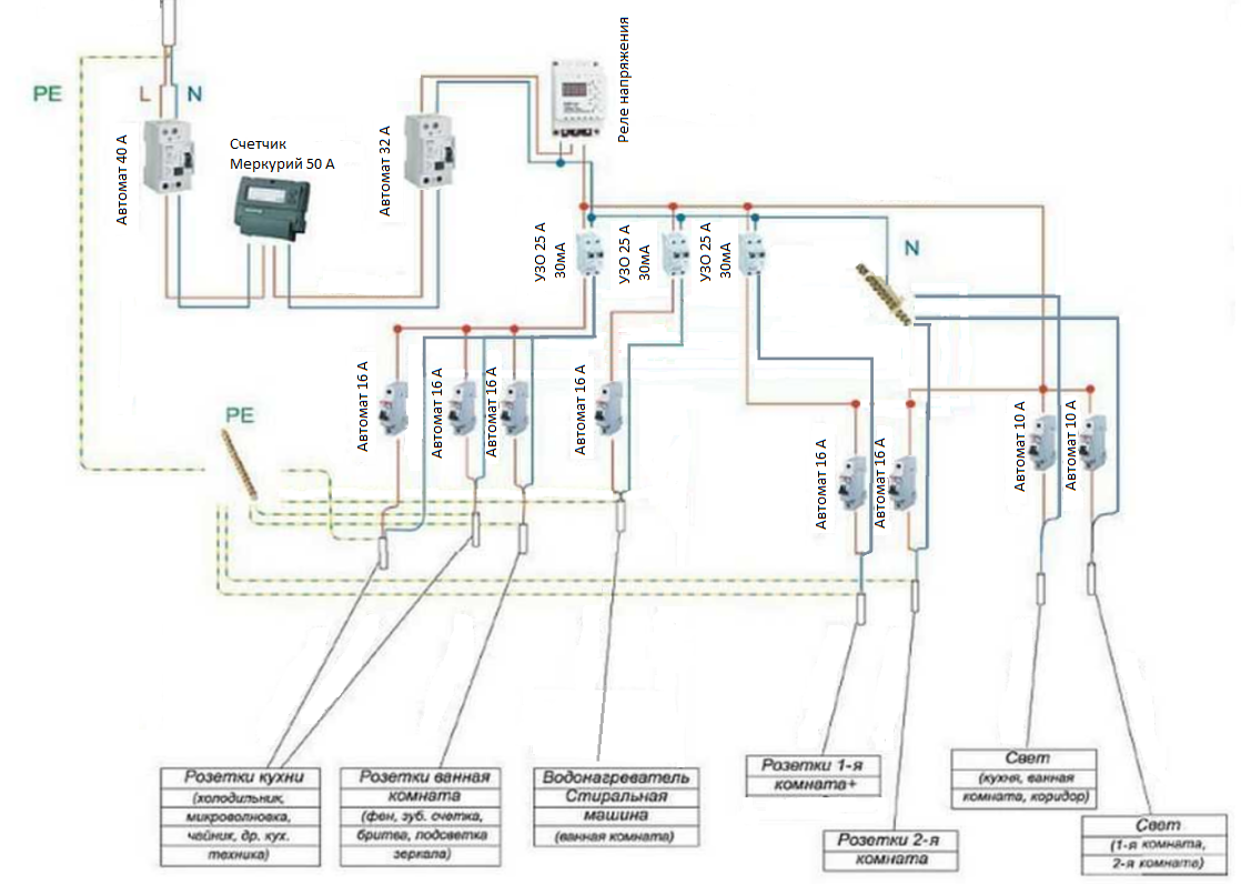 Подключение жилого дома электросетям Схемы правильного подключения реле напряжения Энергофиксик Дзен