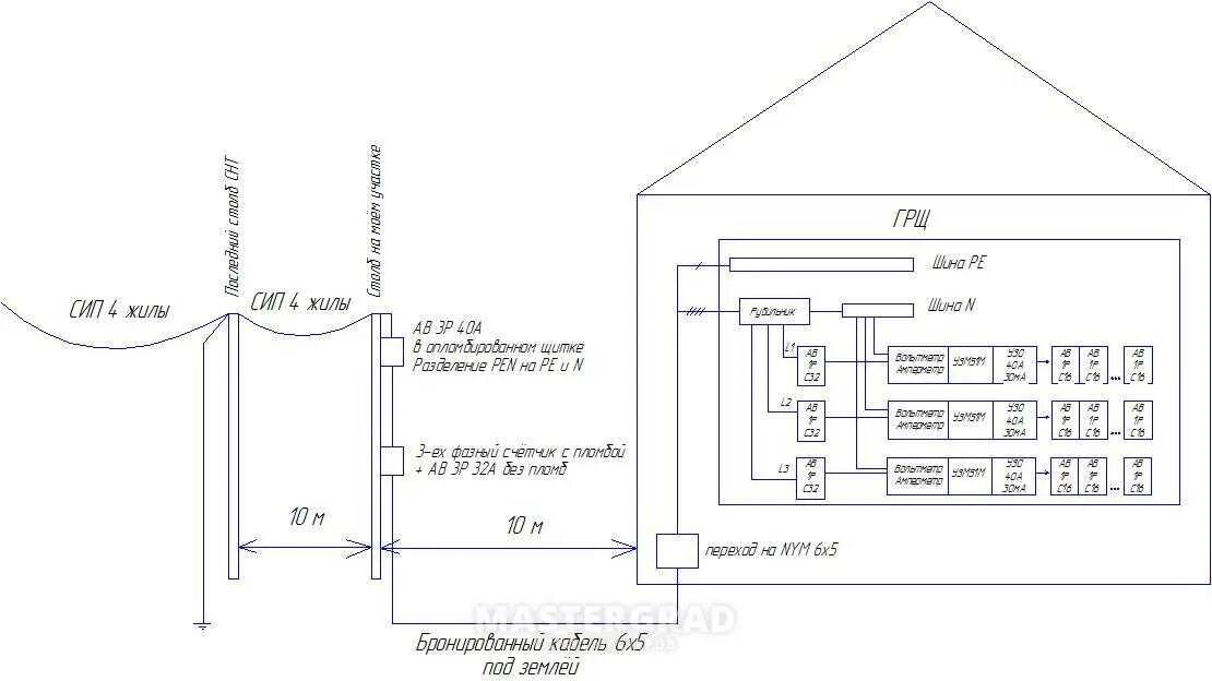 Подключение жилого дома к электрическим сетям Схема шкафа учета электроэнергии
