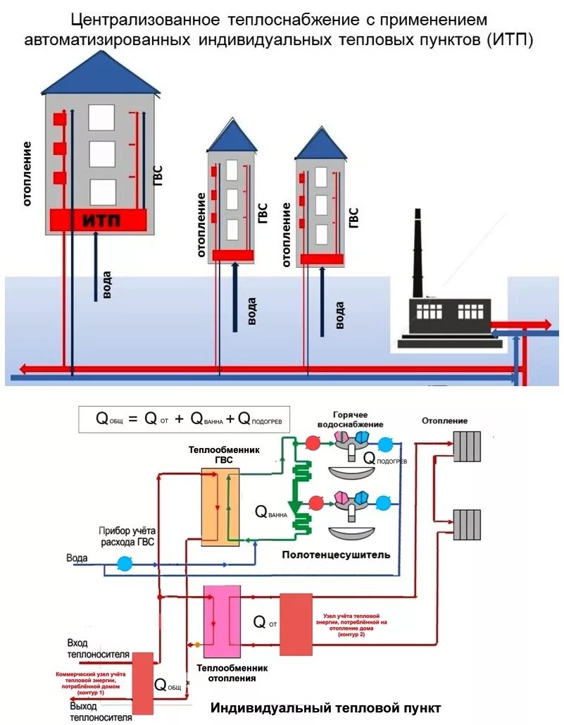 Подключение жилого дома к теплоснабжению Картинки СИСТЕМА ОТКРЫТОГО ТЕПЛОСНАБЖЕНИЯ ГОРЯЧЕГО ВОДОСНАБЖЕНИЯ