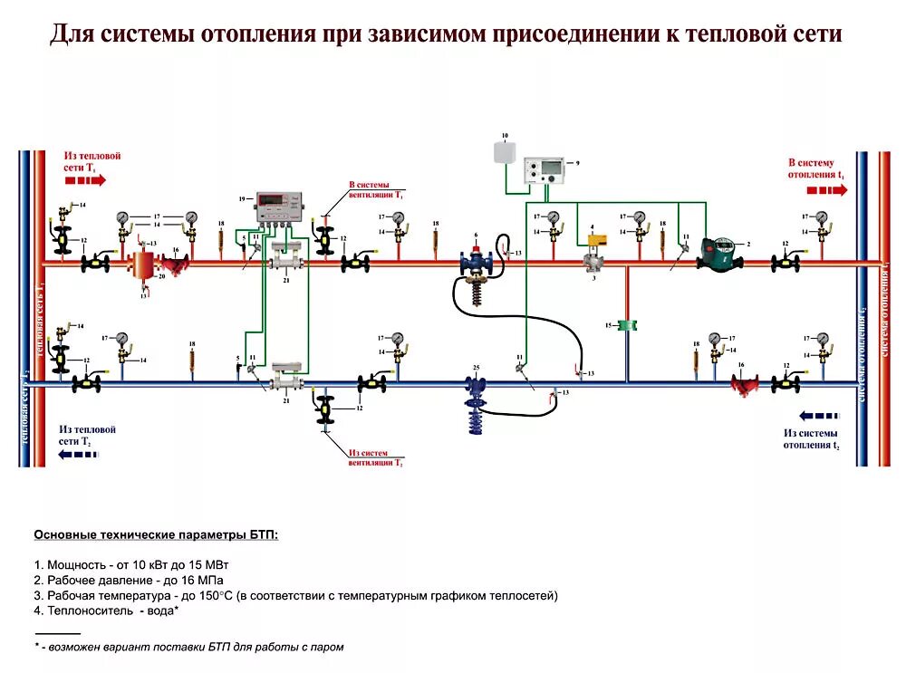 Подключение жилого дома к теплоснабжению Тепловой узел в многоквартирном доме фото - DelaDom.ru