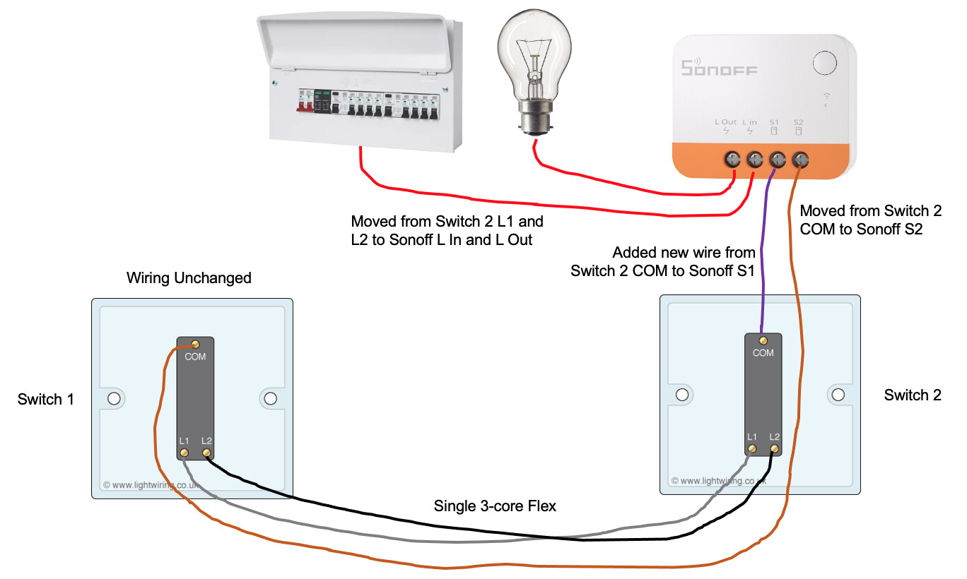 Подключение zigbee устройств к home assistant luukku maatila Antaa sonoff zbmini home assistant Lasten palatsi Kirjeenvaihto L