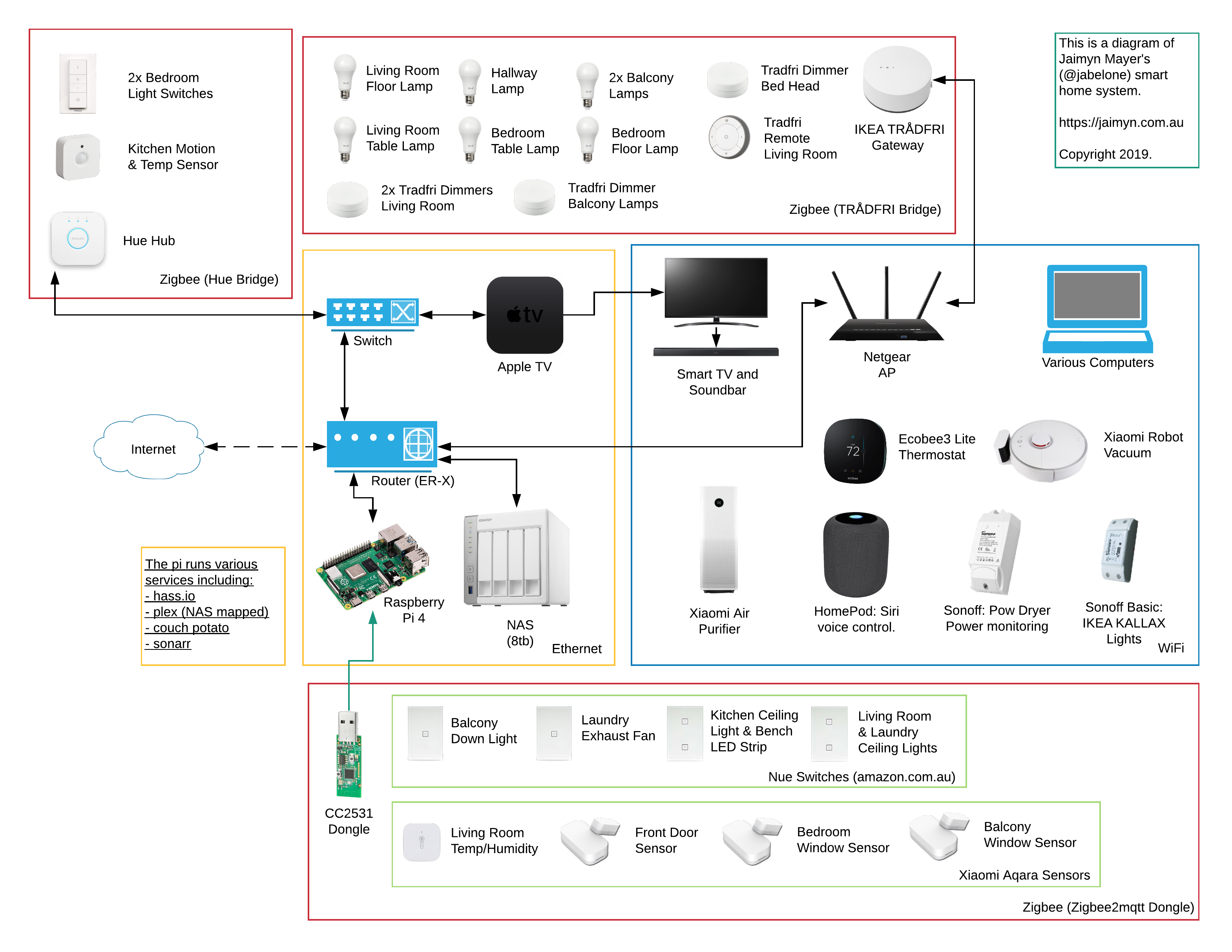 Подключение zigbee устройств к home assistant Умный пульт zigbee