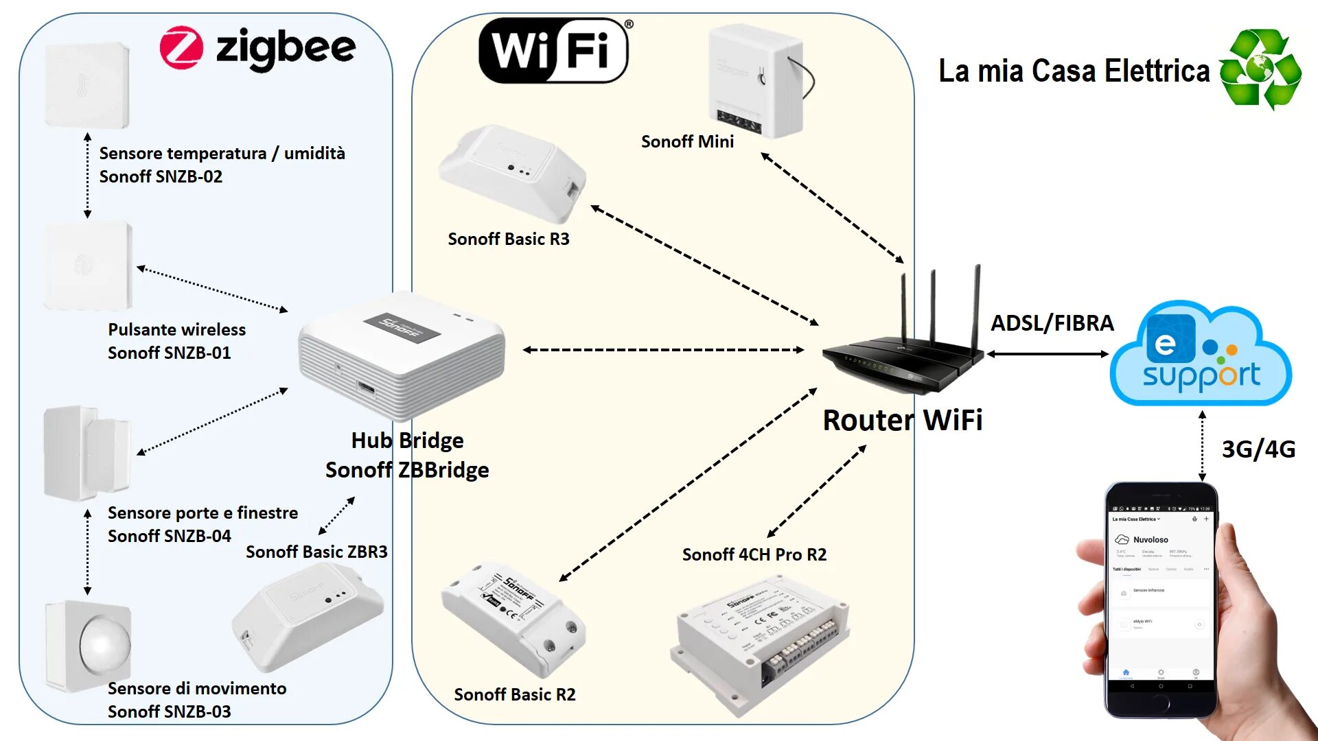 Подключение zigbee устройств к home assistant Картинки БЕСПРОВОДНЫЕ СЕТИ ZIGBEE