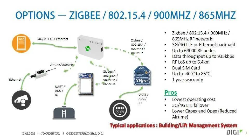 Подключение зигби без хаба Схема подключения zigbee