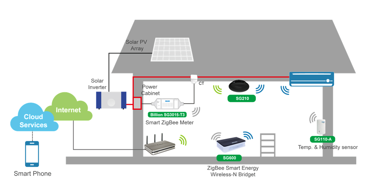 Подключение зигби без хаба Картинки БЕСПРОВОДНЫЕ СЕТИ ZIGBEE