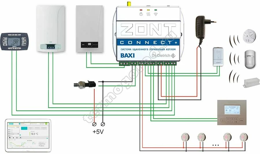 Подключение зонт к котлу Zont CONNECT+ Wi-Fi и GSM-термостат для газовых котлов BAXI и De Dietrich