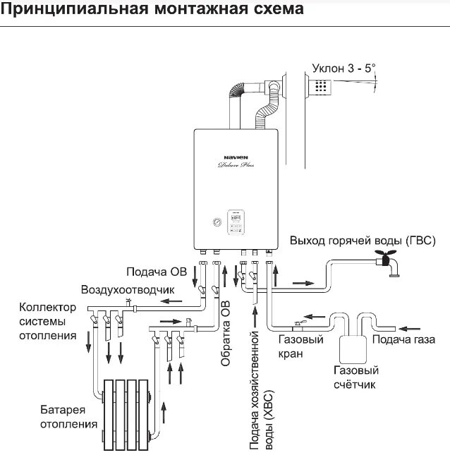 Подключение zont к котлу navien deluxe s Газовый котел Navien Deluxe: инструкция по монтажу двухконтурной настенной модел