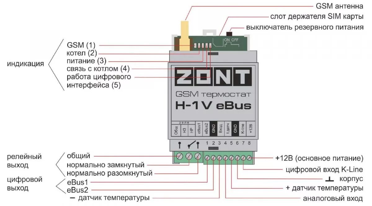 Подключение зонт к котлу протерм Блок управления котлом Protherm GSM-Climate ZONT H-1V eBUS