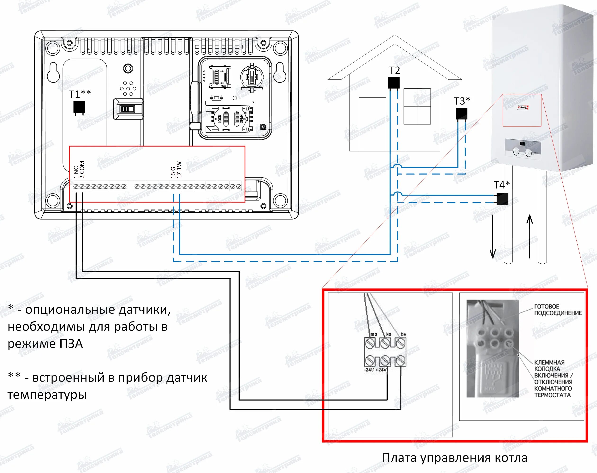 Подключение зонт к котлу протерм пантера Управление котлом через GSM - модуль.- Телеметрика
