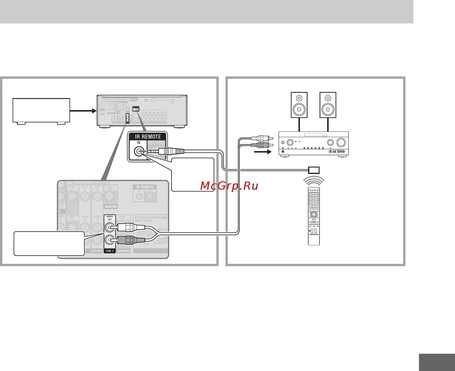 Подключение зоны 2 Sony STR-DN1030 105/156 Подключение зоны 2
