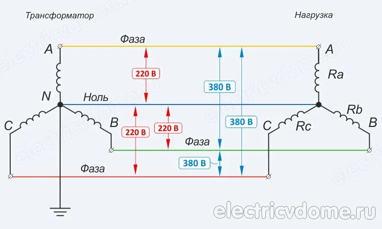 Подключение звезда без ноля Почему раньше ставили две пробки на фазу и ноль. Можно ли пробку в ноле заменить