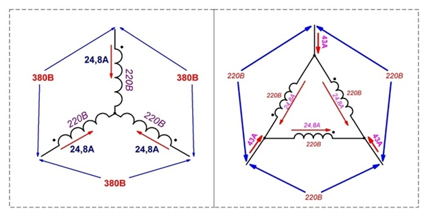 Подключение звезда фото Что такое симметричная и несимметричная нагрузка ЭТМ для профессионалов Дзен