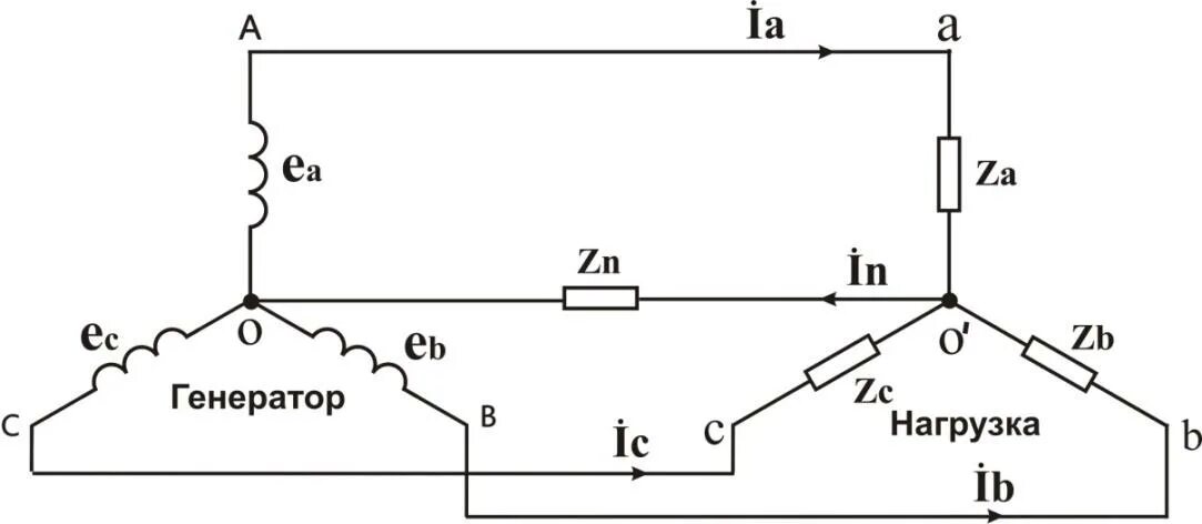 Подключение звездой генератора Тема 5 трехфазные цепи