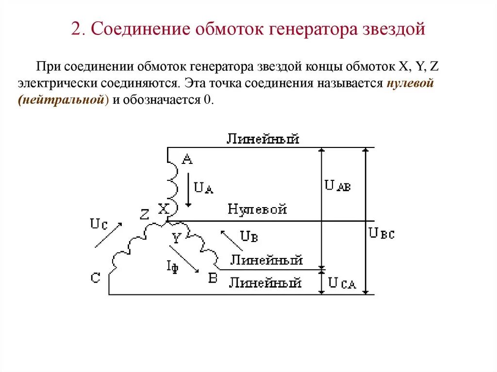 Подключение звездой генератора Трехфазная обмотка звезда