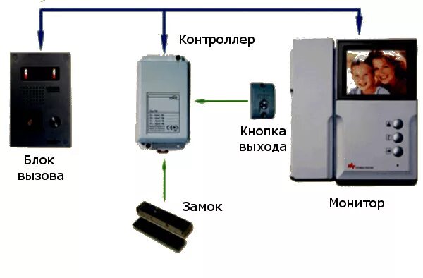 Подключение звонка к вызывной панели Подключение вызывной панели