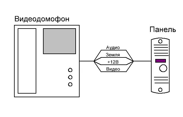 Подключение звонка к вызывной панели Как подключить домофон?