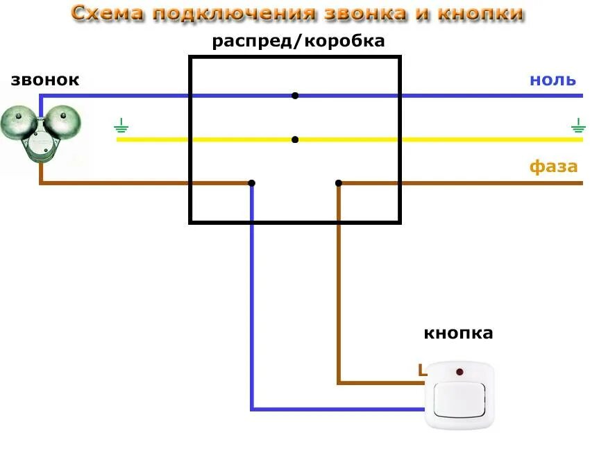 Подключение звонка в квартире 220 в схема Как подключить звонок в квартире или частном доме - схема подключения дверного з