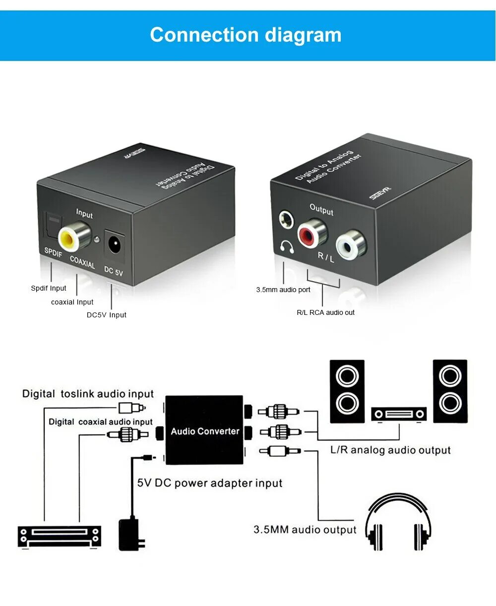 Подключение звука через Цифро аналоговый преобразователь Аудио сигнала цифровой SGEYR SPDIF Toslink