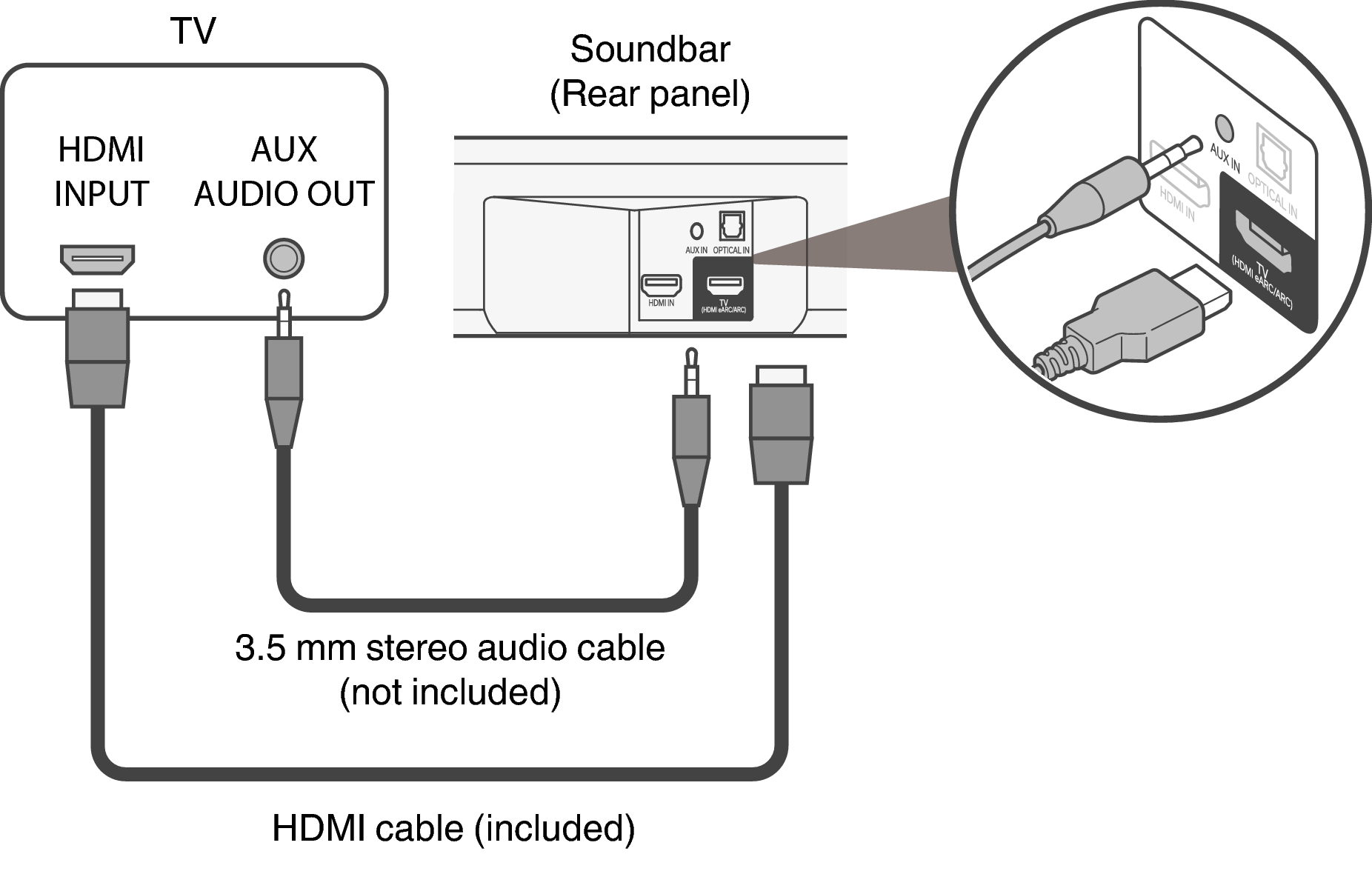 Подключение звука через TV equipped with an HDMI connector and incompatible with the eARC or ARC / TV eq