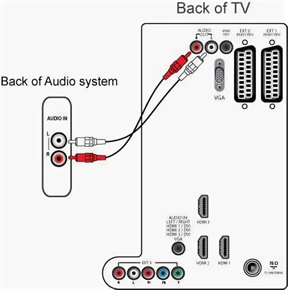 Подключение звука через Как вывести звук с телевизора на колонку: найдено 87 изображений