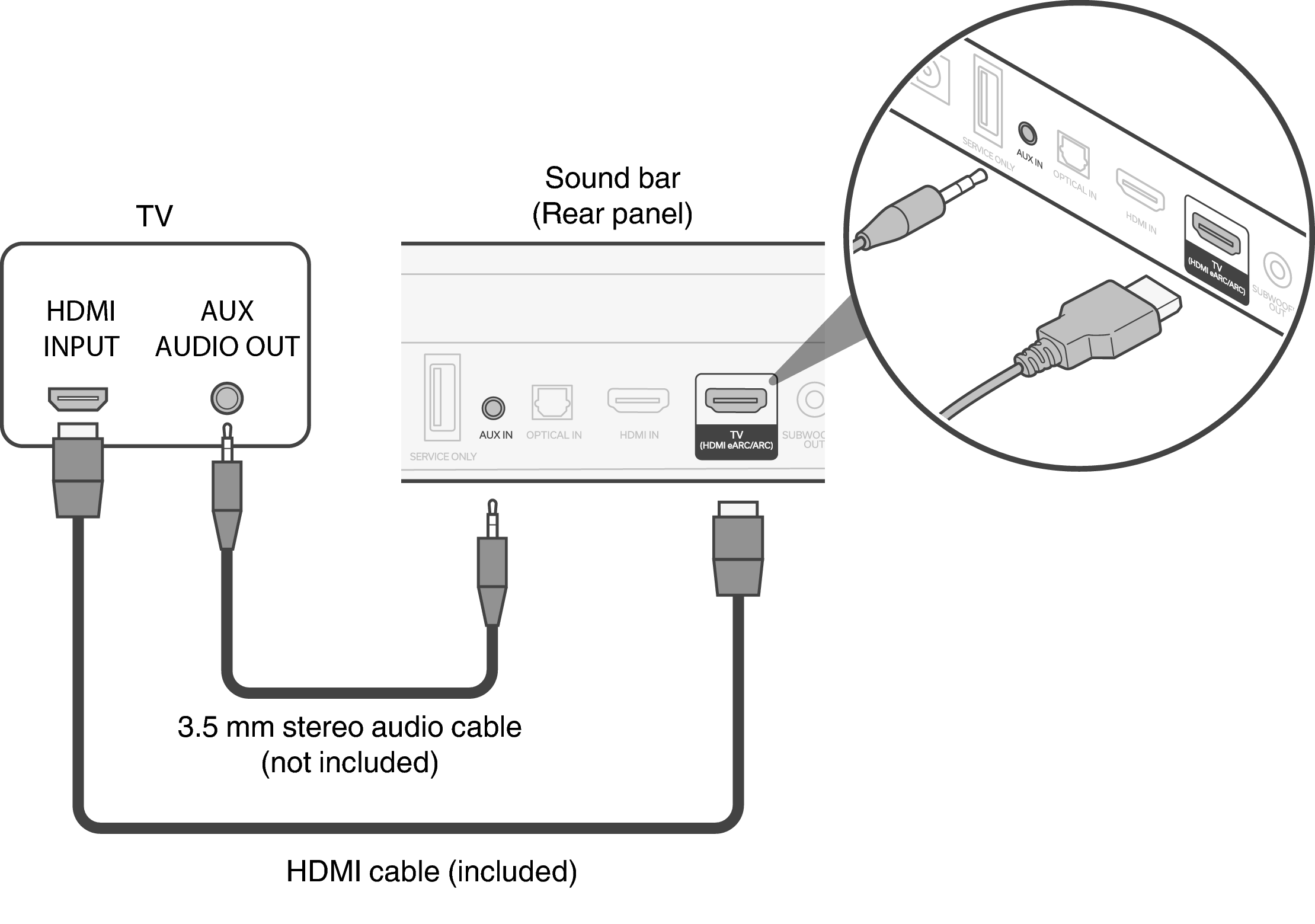 Подключение звука через hdmi телевизора TV equipped with an HDMI connector and incompatible with the eARC or ARC / TV eq