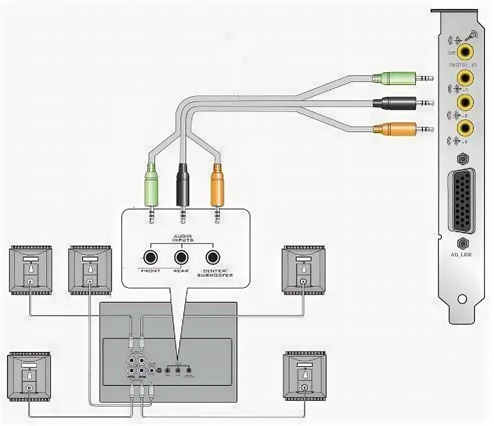 Подключение звука через usb Support.Creative.Com - Sound Blaster: Основные шаги по устранению неисправностей