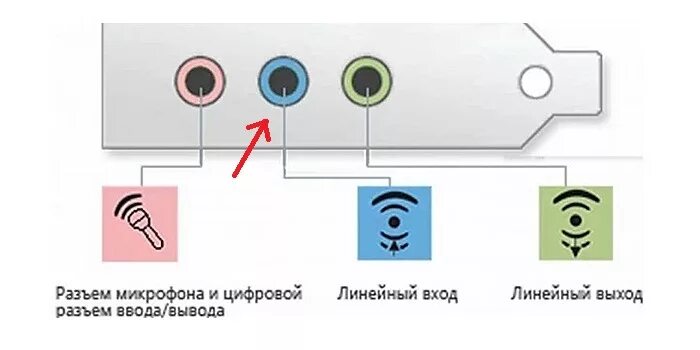 Подключение звука на компьютере Ответы Mail.ru: как подключить дополнительные колонки к синему разъему?