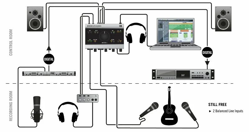 Подключение звуковой карты к компьютеру Native Instruments Komplete Audio 6 (Витрина) - купить недорого