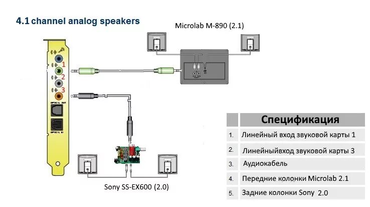 Подключение звуковой карты к компьютеру Контент Maximill - Форум по радиоэлектронике