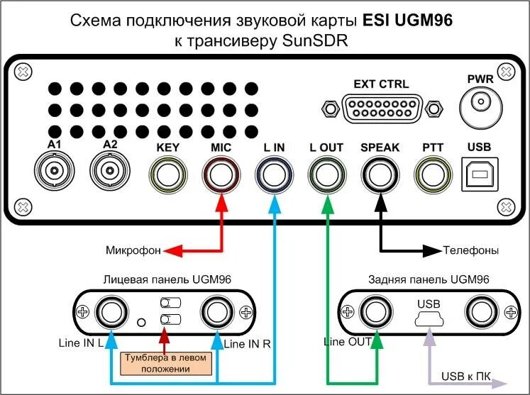 Подключение звуковой карты к компьютеру Как подключить колонки к монитору: порядок подключения