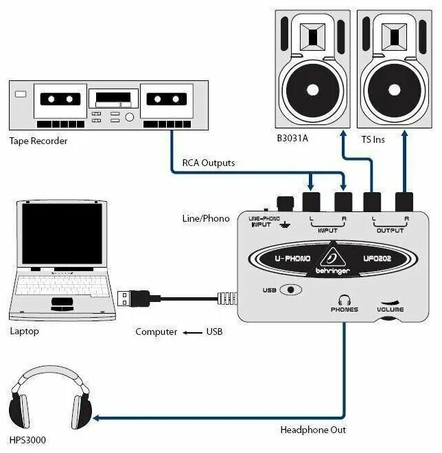 Подключение звуковой карты к компьютеру Внешняя звуковая карта BEHRINGER U-PHONO UFO202 - купить в интернет-магазине по 