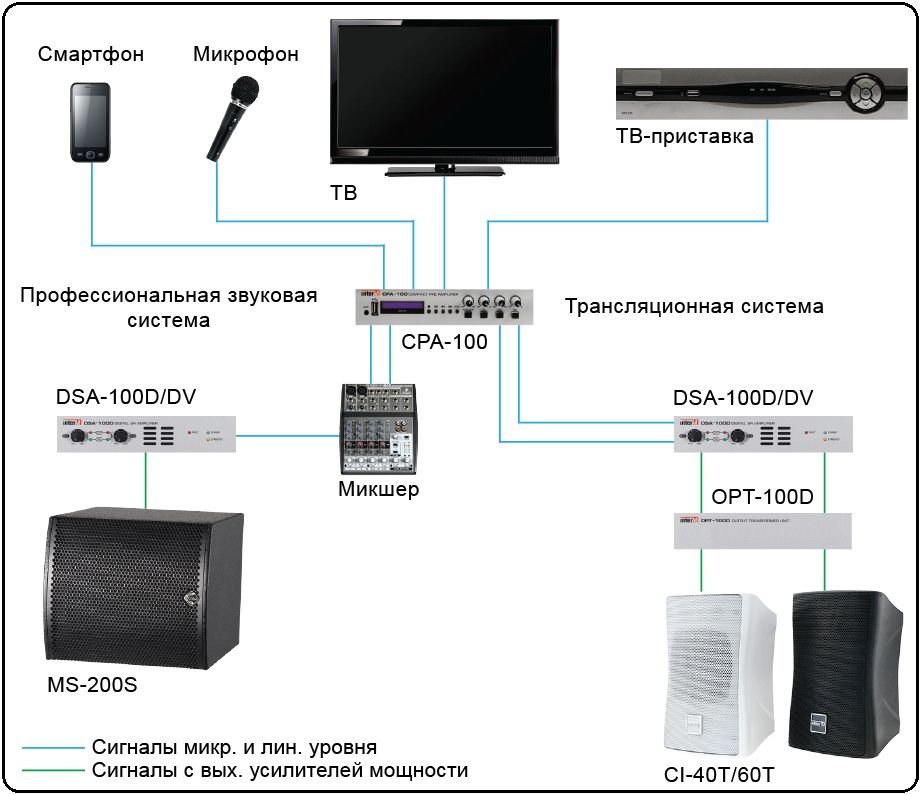 Подключение звуковой системы Универсальные звуковые системы Inter-M