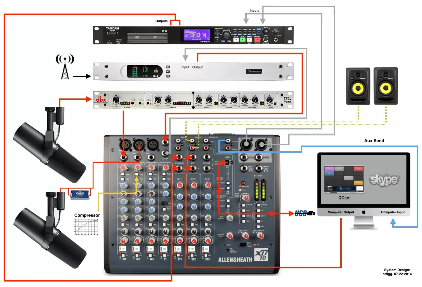 Подключение звуковых устройств bewachen Reduktor Reisepass behringer mix minus Rat Ferien Weben