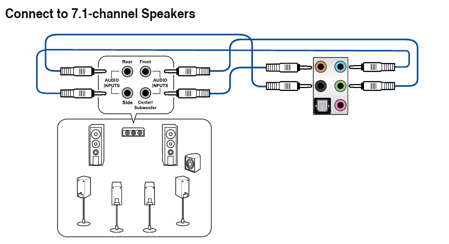 Подключение звуковых устройств Motherboard How to connect 7.1 or 8.1 channel audio for ASUS Z390 motherboards V