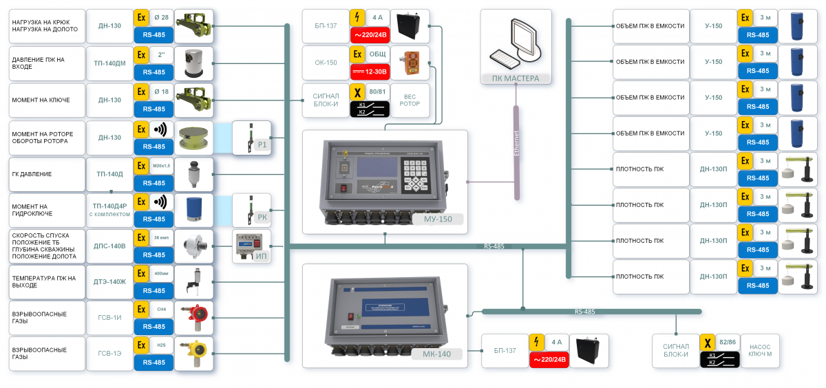 Подключением 150 1 Схема подключения СКПБ на буровой - Petroline'a