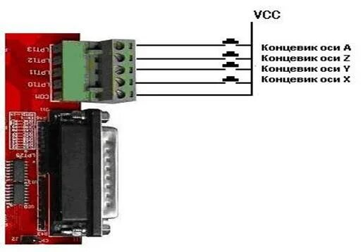 Подключением двух концевиков Разъем подключения шпинделя находится рядом с разъемом питания - Студопедия.Нет