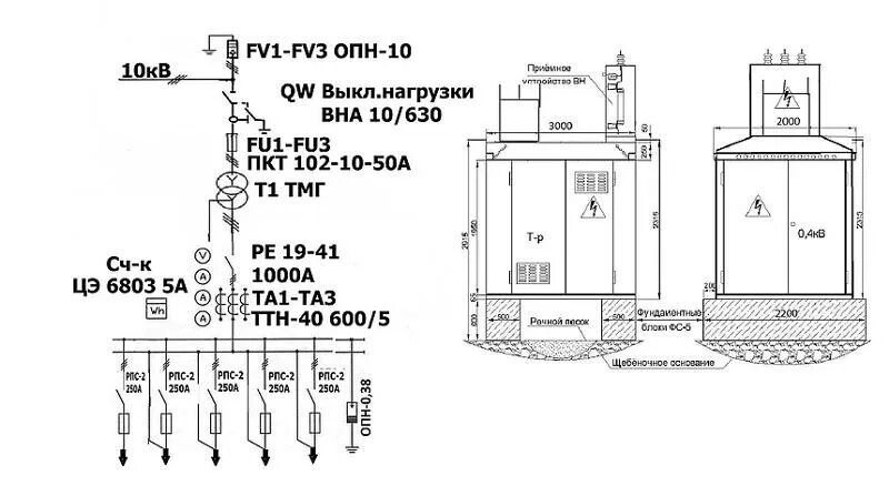 Купить ПКУ-10 " Завод-изготовитель Энергомонтаж