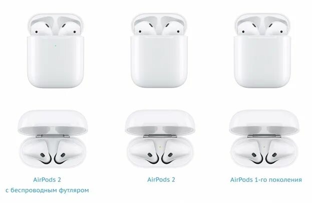 Подключения аирподс 2 Вышли новые Apple AirPods 3: сравниваем с Pro,1 и 2 поколением PiterGSM.ru