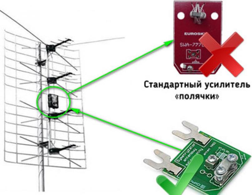 Подключения антенны без усилителя Как подключить антенну для цифрового телевидения: найдено 90 изображений