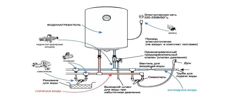 Подключения бойлера к водопроводу на даче Как установить бойлер: крепление на стену, подключение к воде и электричеству Ин